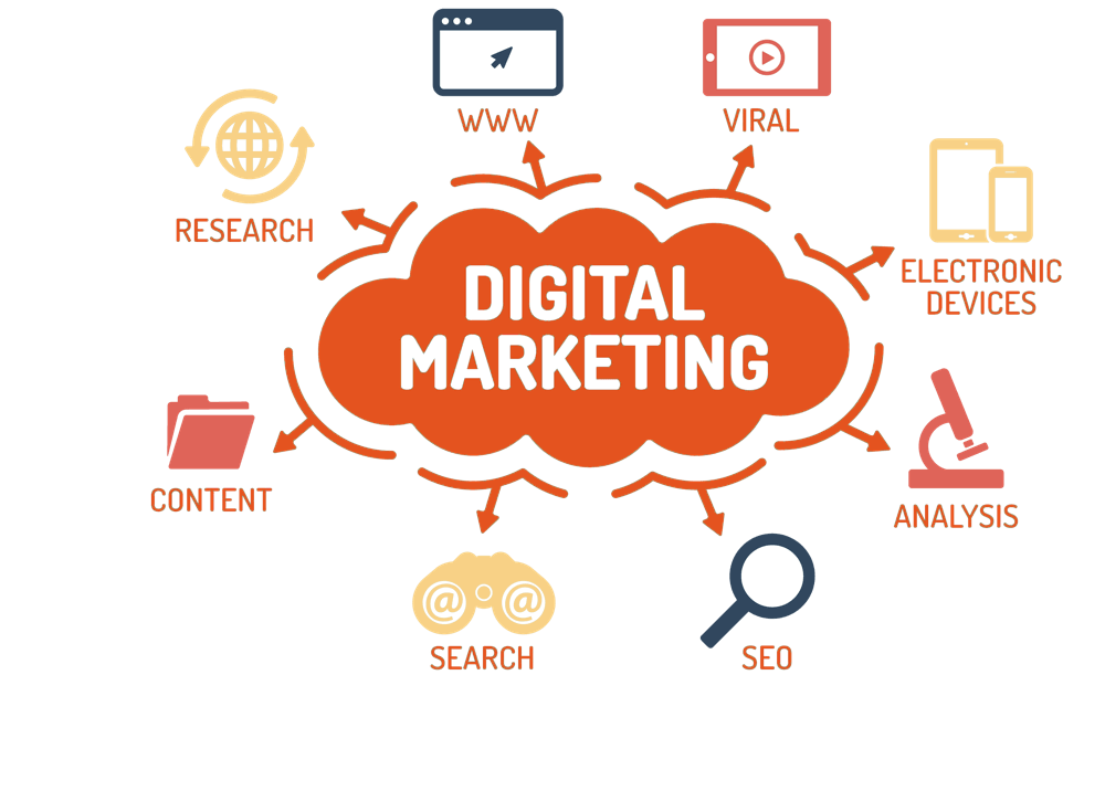 Digital Marketing Arsenal