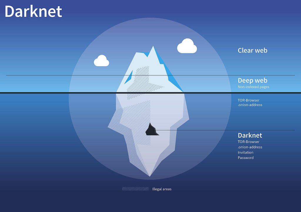 Darknet 